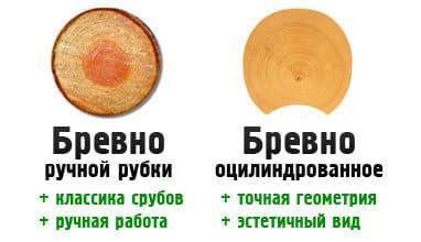 Сравнение ручной обработки и оцилиндрованного бревна